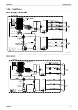 Preview for 282 page of Daikin FTKE25BVM Service Manual