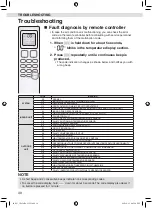 Preview for 32 page of Daikin FTKF25XVMV Operation Manual