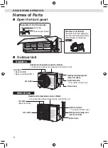 Preview for 8 page of Daikin FTKM09WV2S Operation Manual