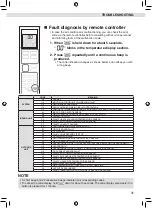 Предварительный просмотр 33 страницы Daikin FTKM09WV2S Operation Manual