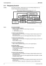 Preview for 48 page of Daikin FTKM18PVMK Service Manual