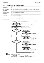 Preview for 69 page of Daikin FTKM18PVMK Service Manual