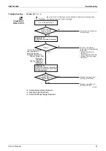 Предварительный просмотр 93 страницы Daikin FTKM18PVMK Service Manual