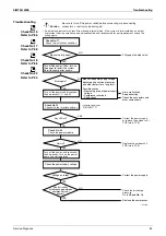 Предварительный просмотр 97 страницы Daikin FTKM18PVMK Service Manual