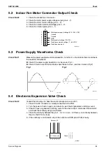 Preview for 99 page of Daikin FTKM18PVMK Service Manual