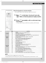 Preview for 37 page of Daikin FTKM20PVMA Operation Manual