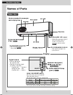 Предварительный просмотр 6 страницы Daikin FTKM20QVMA Operation Manual