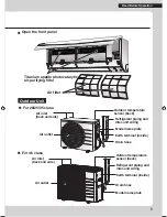 Предварительный просмотр 7 страницы Daikin FTKM20QVMA Operation Manual