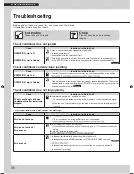 Preview for 36 page of Daikin FTKM20QVMA Operation Manual