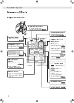 Preview for 10 page of Daikin FTKM20WVMA Operation Manual