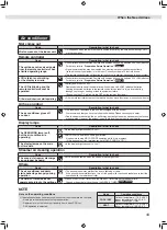 Preview for 93 page of Daikin FTKM20WVMA Operation Manual