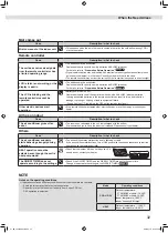 Preview for 33 page of Daikin FTKM85PAVMA Operation Manual