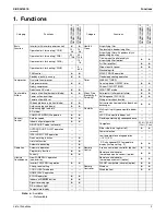 Preview for 13 page of Daikin FTKN09NMVJU Service Manual