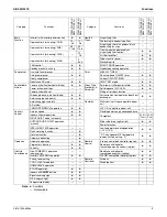 Preview for 15 page of Daikin FTKN09NMVJU Service Manual