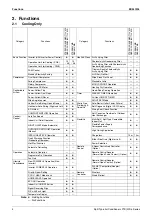 Предварительный просмотр 6 страницы Daikin FTKS L Series Engineering Data