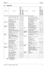 Preview for 7 page of Daikin FTKS L Series Engineering Data