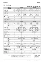 Предварительный просмотр 12 страницы Daikin FTKS L Series Engineering Data