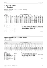 Preview for 35 page of Daikin FTKS L Series Engineering Data