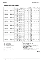 Предварительный просмотр 61 страницы Daikin FTKS L Series Engineering Data