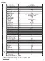 Предварительный просмотр 8 страницы Daikin FTKS09SL216 Service Manual