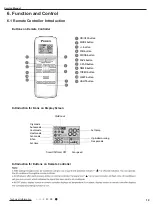 Предварительный просмотр 22 страницы Daikin FTKS09SL216 Service Manual