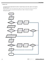 Preview for 51 page of Daikin FTKS09SL216 Service Manual