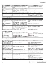 Preview for 61 page of Daikin FTKS09SL216 Service Manual