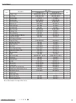 Предварительный просмотр 64 страницы Daikin FTKS09SL216 Service Manual