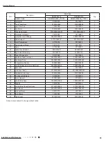 Preview for 66 page of Daikin FTKS09SL216 Service Manual