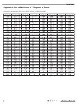 Preview for 81 page of Daikin FTKS09SL216 Service Manual