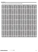 Preview for 82 page of Daikin FTKS09SL216 Service Manual