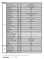 Предварительный просмотр 8 страницы Daikin FTKS18SL216 Service Manual