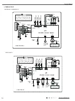 Предварительный просмотр 17 страницы Daikin FTKS18SL216 Service Manual