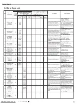 Preview for 54 page of Daikin FTKS18SL216 Service Manual