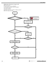 Preview for 59 page of Daikin FTKS18SL216 Service Manual