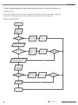 Preview for 63 page of Daikin FTKS18SL216 Service Manual