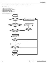 Предварительный просмотр 67 страницы Daikin FTKS18SL216 Service Manual