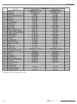 Предварительный просмотр 75 страницы Daikin FTKS18SL216 Service Manual