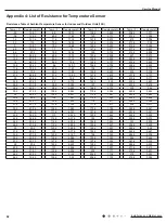 Preview for 95 page of Daikin FTKS18SL216 Service Manual