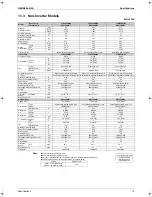 Preview for 24 page of Daikin FTKS20CVMB(9) Service Manual