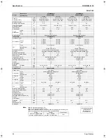 Preview for 33 page of Daikin FTKS20CVMB(9) Service Manual