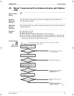 Preview for 116 page of Daikin FTKS20CVMB(9) Service Manual