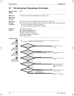 Preview for 117 page of Daikin FTKS20CVMB(9) Service Manual