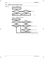 Preview for 143 page of Daikin FTKS20CVMB(9) Service Manual