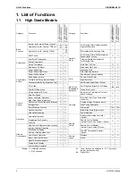 Предварительный просмотр 11 страницы Daikin FTKS20CVMB Service Manual