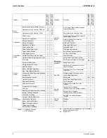 Preview for 13 page of Daikin FTKS20CVMB Service Manual