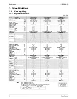 Preview for 21 page of Daikin FTKS20CVMB Service Manual