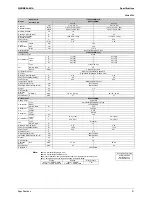 Preview for 30 page of Daikin FTKS20CVMB Service Manual