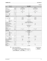 Preview for 32 page of Daikin FTKS20CVMB Service Manual