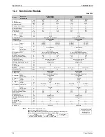 Preview for 43 page of Daikin FTKS20CVMB Service Manual